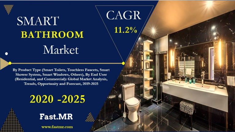 Global Smart Bathroom Market Expected To Reach CAGR of 11.2% by 2025