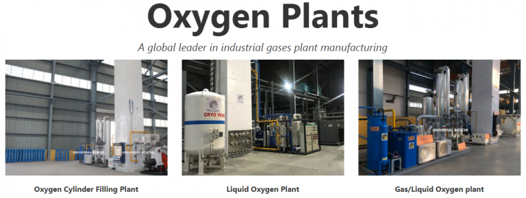 Gas Manufacturing Companies in India